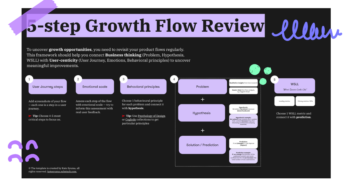 User Engagement Toolkit post-story-threads